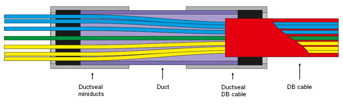 db bundle seal