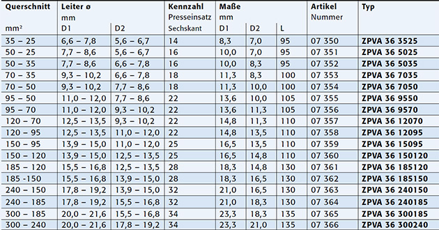 Tabelle Al-Reduzier Pressverbinder mit Trennwand