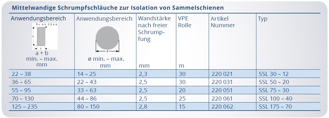 Tabelle Mittelwandige Schrumpfschläuche für Sammelschienen - Typ SSL