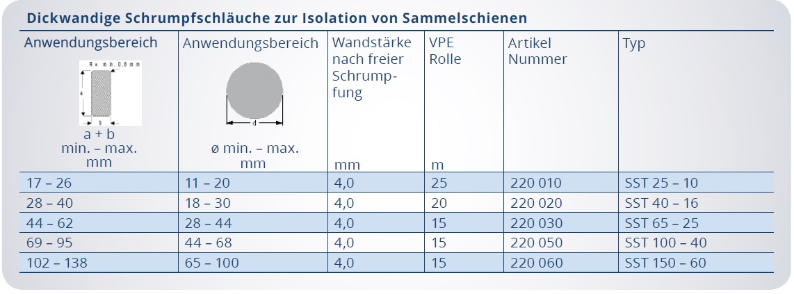 Tabelle Dickewandige Schrumpfschläuche für Sammelschienen - Typ SST