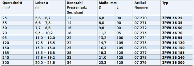 Al-Verbinder zugentlastest