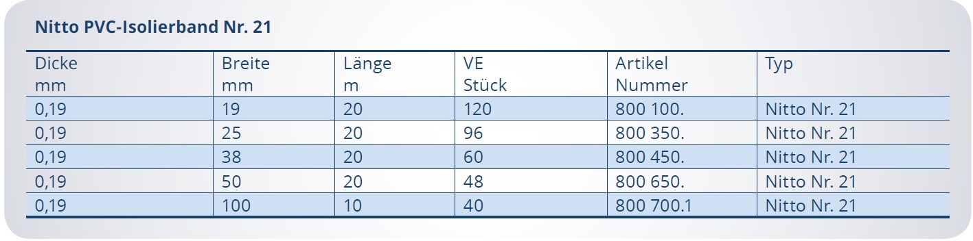 Nitto PVC-Isolierband Nr. 21