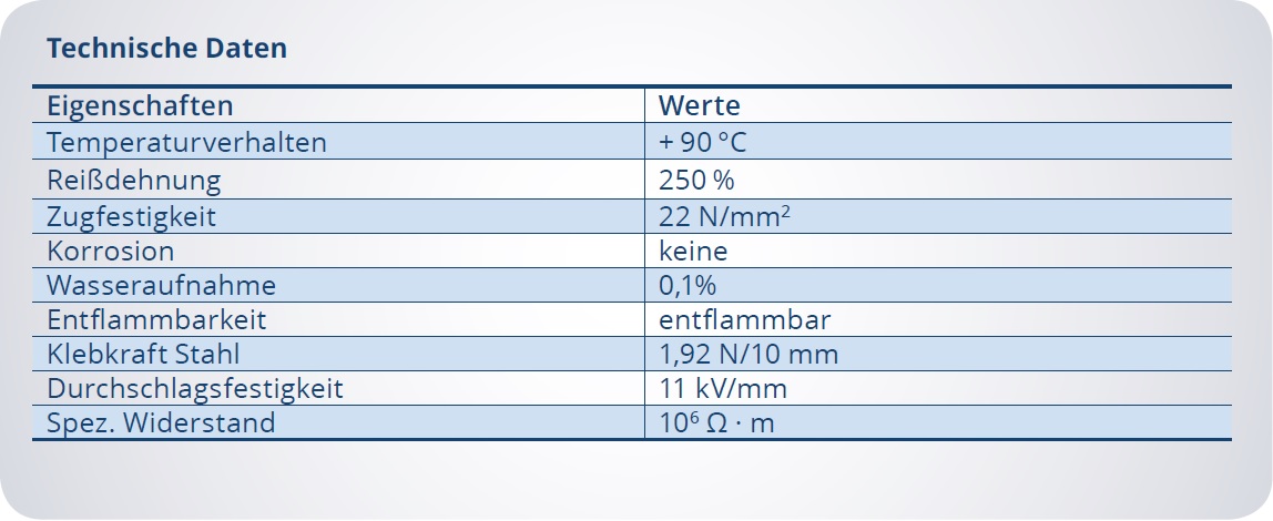 Nitto PVC-Isolierband Nr. 21 - technische Daten